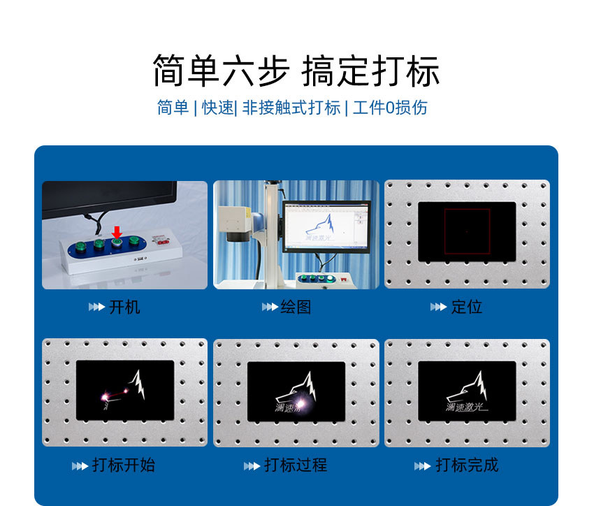 操作流程 操作流程