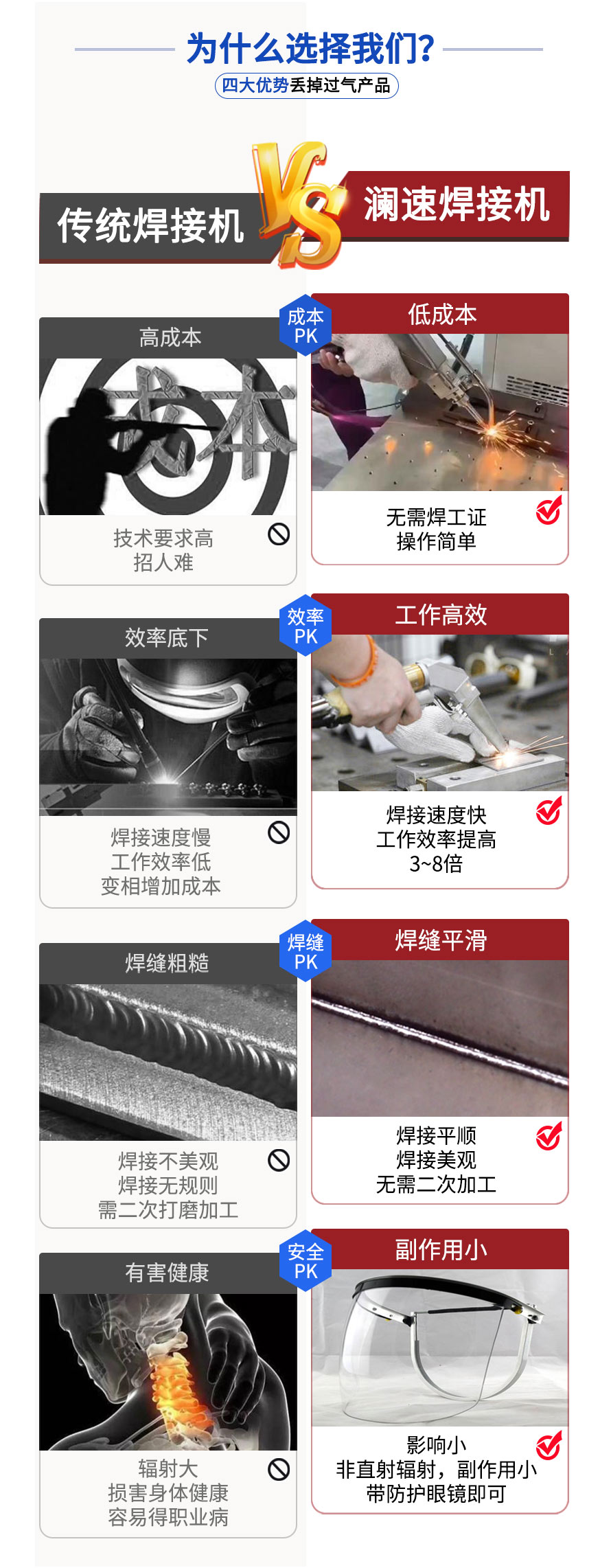 瀾速焊接機(jī)對(duì)比傳統(tǒng)焊接機(jī) 瀾速焊接機(jī)對(duì)比傳統(tǒng)焊接機(jī)